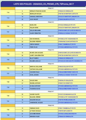 Tirage championnat X3 promotion du 21 et 22 mars 2026