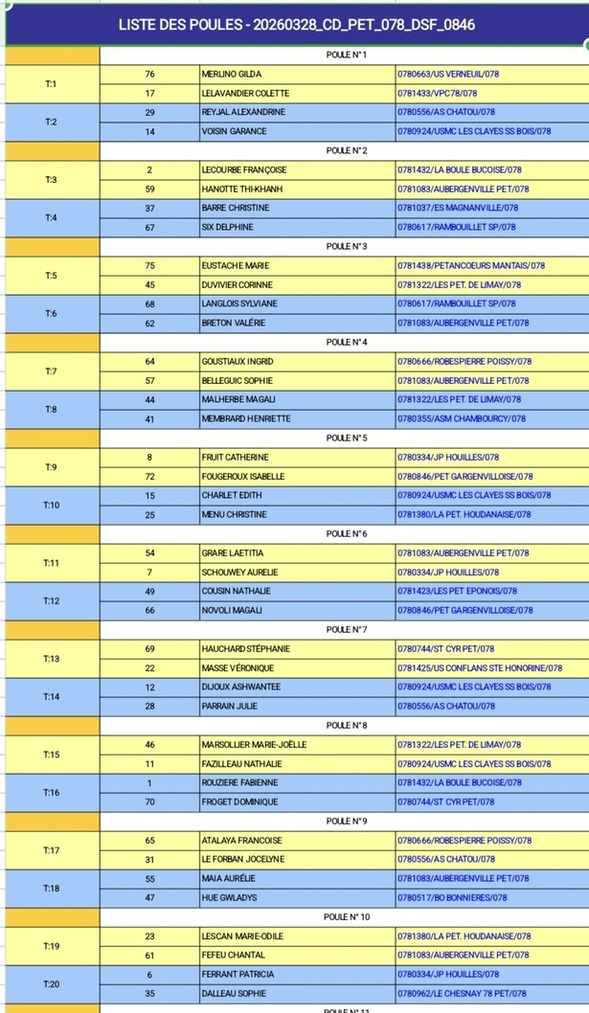 Tirage Championnat X2 Féminin du 28 et 29 mars