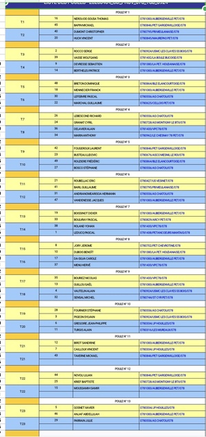 Tirage X3 provencal du 4 et 5 avril 2026