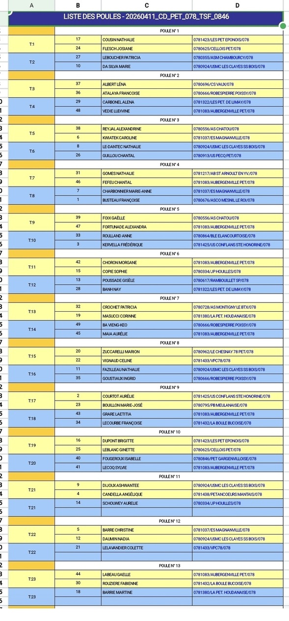 Tirage Championnat X3 dames