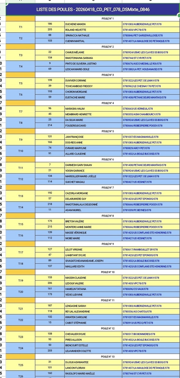 Tirage du Championnat X2 mixte Tirage du Championnat X2 mixte