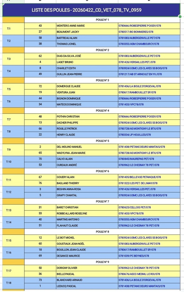 Tirage Championnat X3 vétérans