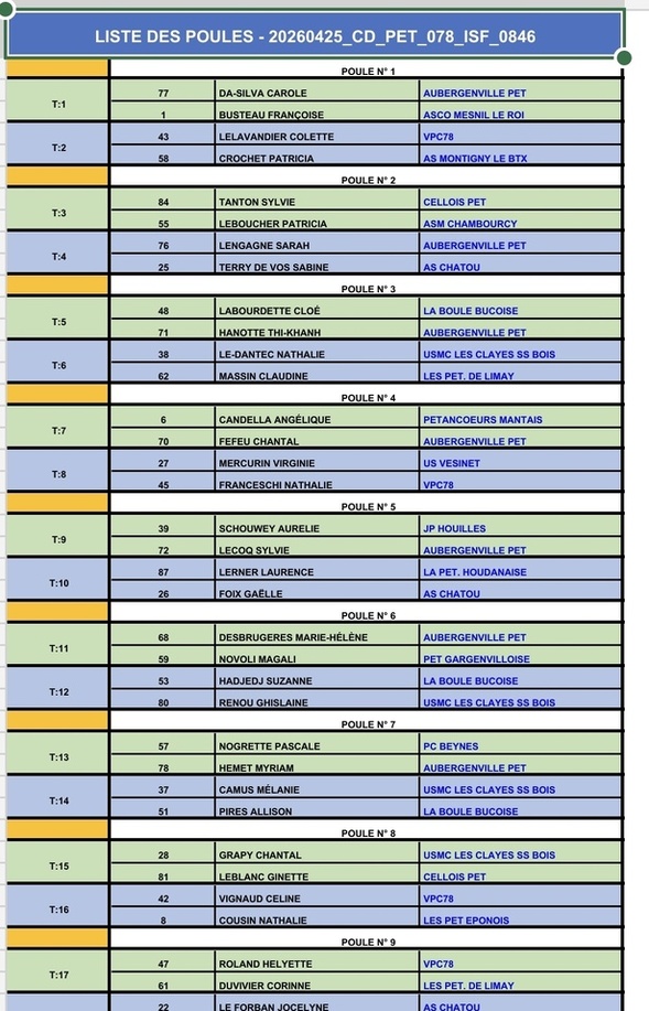 Tirage Championnat X1 feminin du 25 et 26 avril 2026 Tirage Championnat X1 feminin du 25 et 26 avril 2026