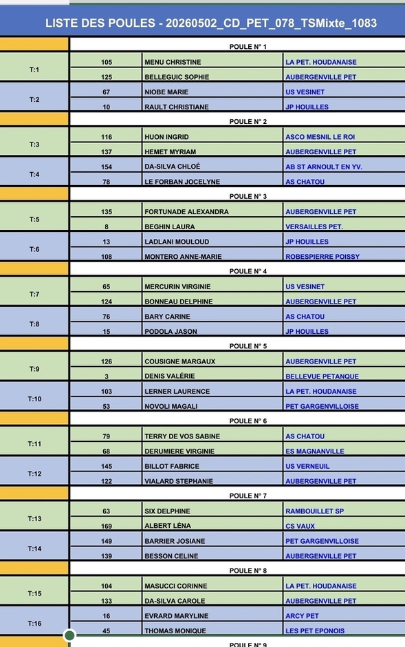 Tirage Championnat X3 mixte du 2 et 3 mai Tirage Championnat X3 mixte du 2 et 3 mai