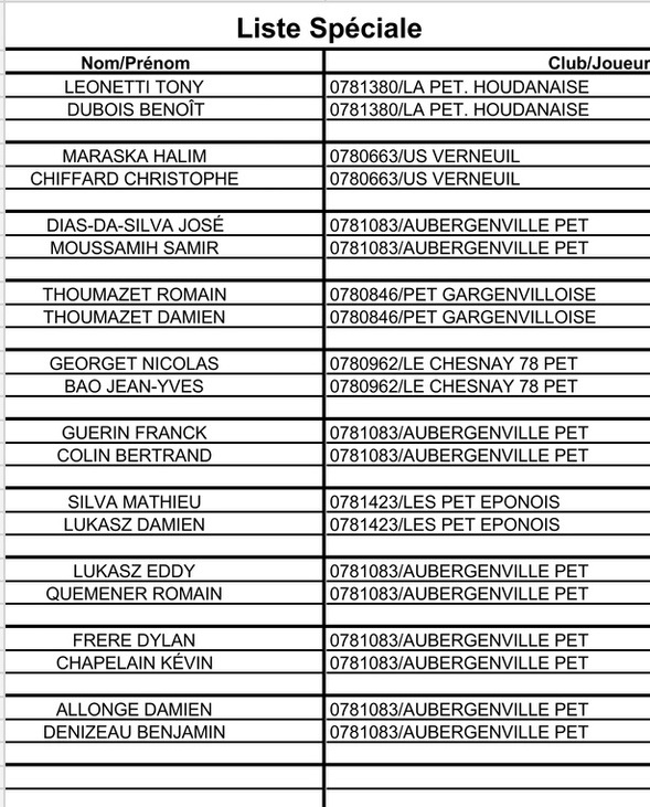 Championnat X2 seniors : les qualifies à Bonnières