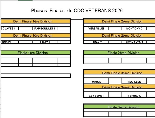Classement et Phases Finales CDC Vétérans