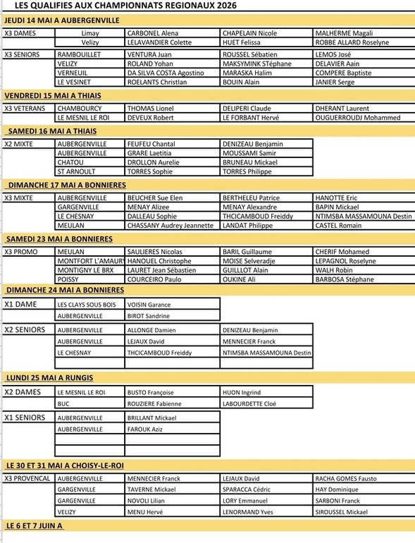 Les différentes équipes qualifiés aux championnats régionaux Les différentes équipes qualifiés aux championnats régionaux