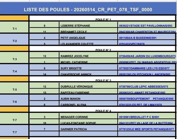 Tirage du Championnat régionale X3 feminin Tirage du Championnat régionale X3 feminin