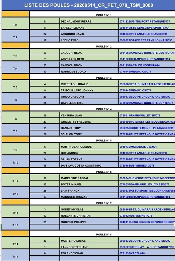 Tirage du Championnat regional X3 seniors Tirage du Championnat regional X3 seniors