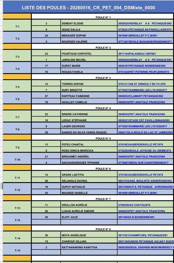 Tirage du Championnat Régionale X2 mixte