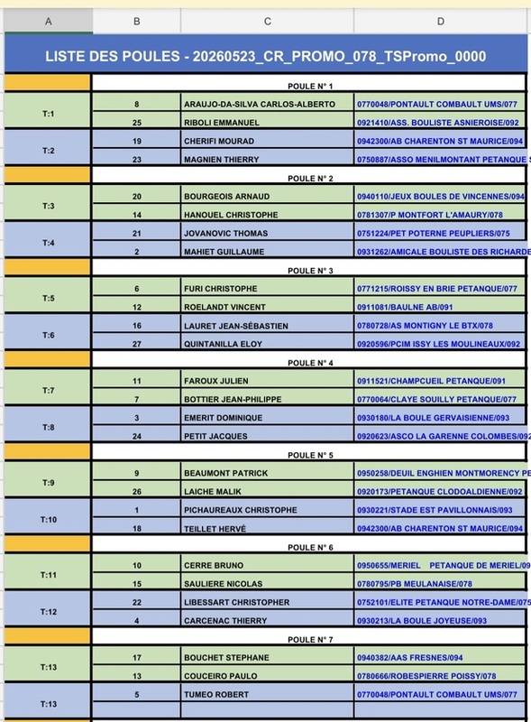 Tirage Championnat régional X3 promotion