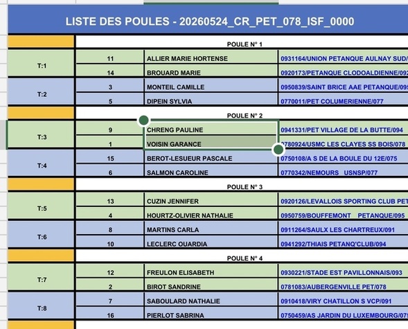 Tirage Championnat régional  X1 féminin