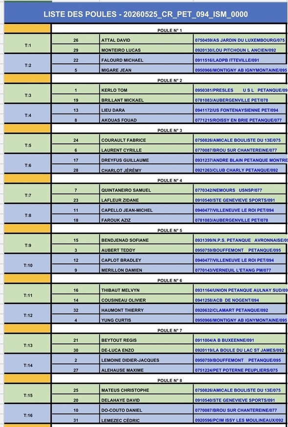 Tirage Championnat régional X1 seniors
