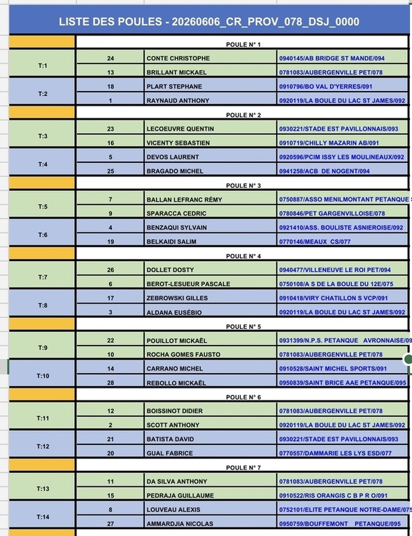 Tirage Championnat régional X2 provençal
