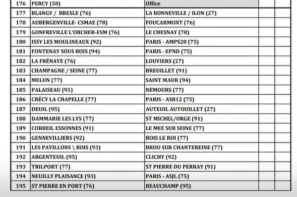 Coupe de France : tirage 1er tour de zone Coupe de France : tirage 1er tour de zone