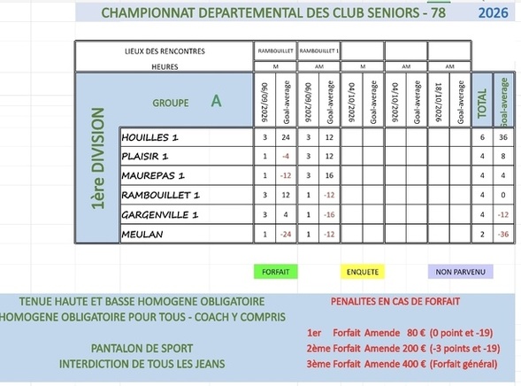 CDC resultats apres le 1er tour 