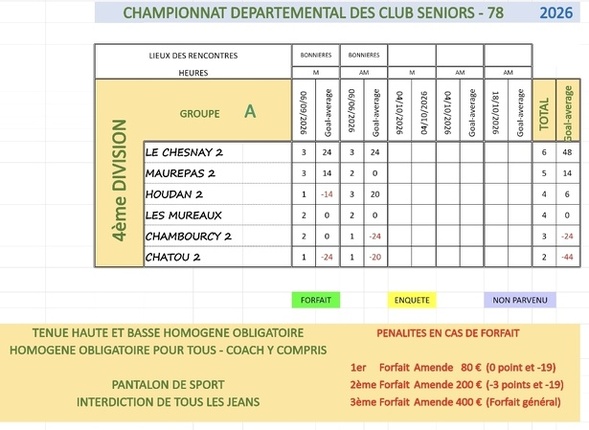 Division 4A