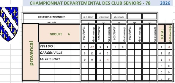CDC Provencal