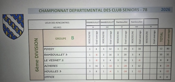 Divison 6B apres 2e tour Divison 6B apres 2e tour