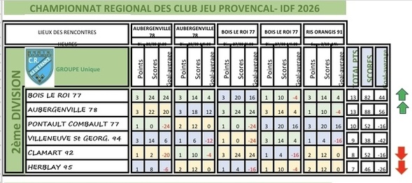 CRC PROVENCAL CRC PROVENCAL