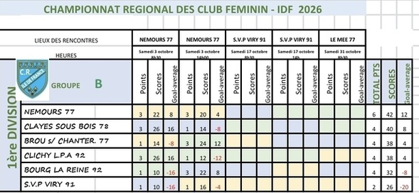 CRC FEMININ