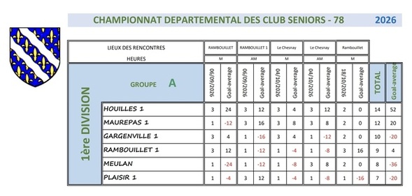 Division 1A Division 1A