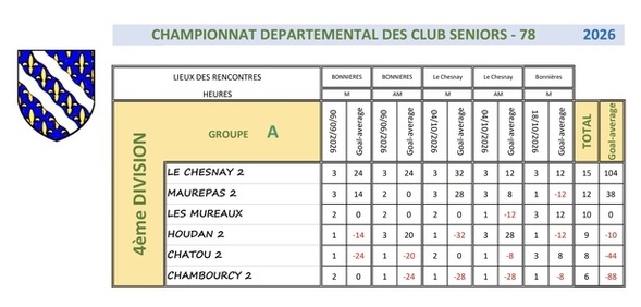 Division 4A Division 4A