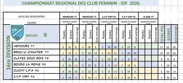 Division 1B
