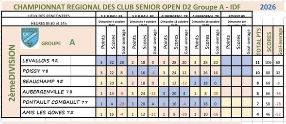 2e division A 2e division A