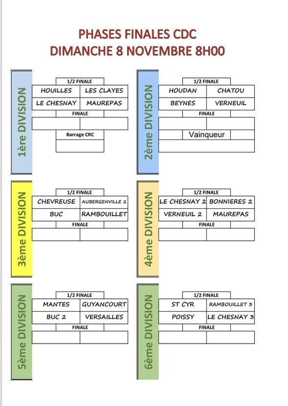 CDC PHASES FINALES CDC PHASES FINALES