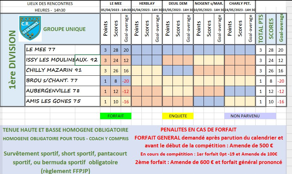 CHAMPIONNAT REGIONAL des CLUBS- IDF- VETERAN- 2023