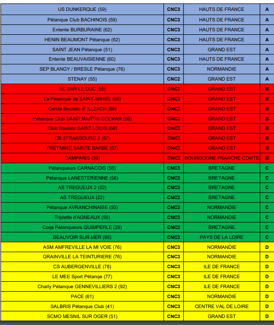 Championnat National des Clubs  2023 