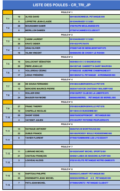 Championnat Régional Triplette Jeu Provençal les 3 et 4 juin à Bois le Roi (77)