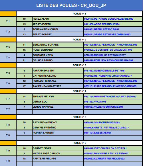 Championnat Régional Doublette Jeu Provençal les 10 et 11 juin à Bois le Roi (77)