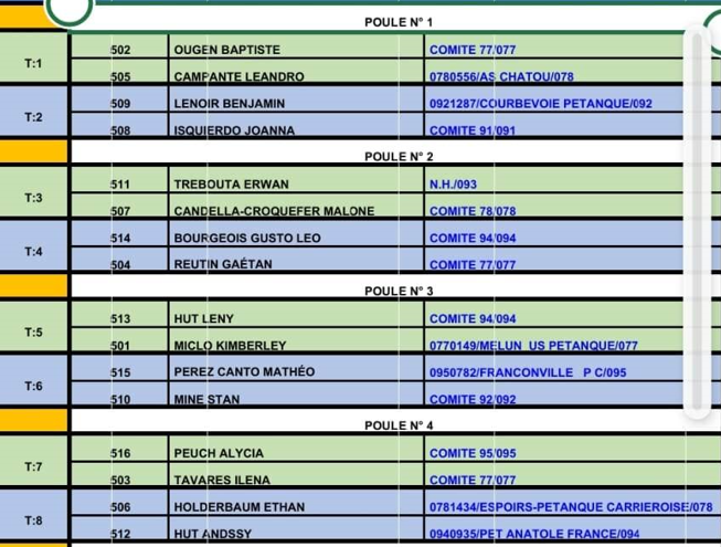 Championnat Régional Jeunes ( Minimes, Cadets & Juniors) à MELUN 
