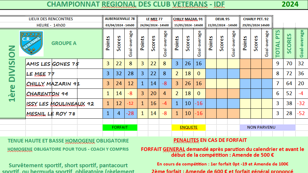 GROUPE A