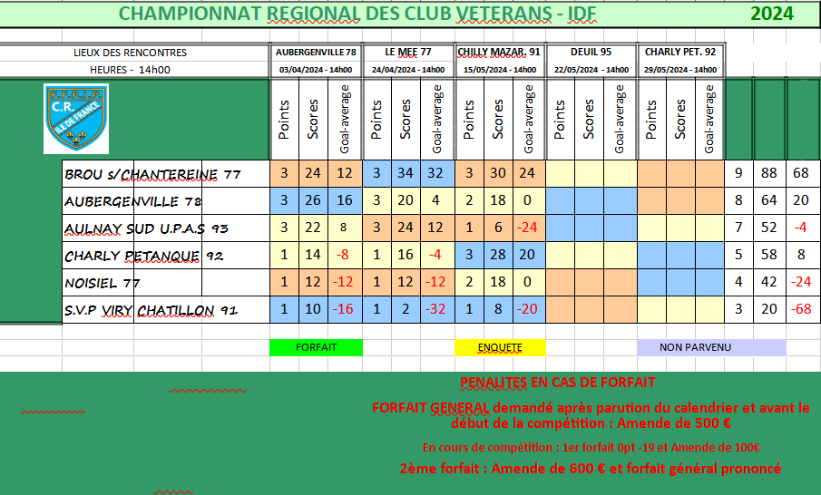 GROUPE B