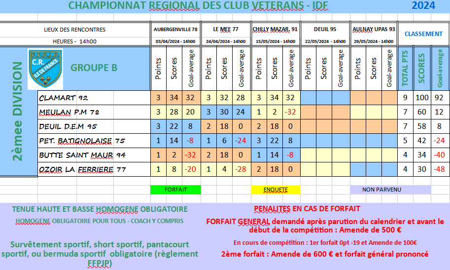 CRC VÉTÉRAN 2024