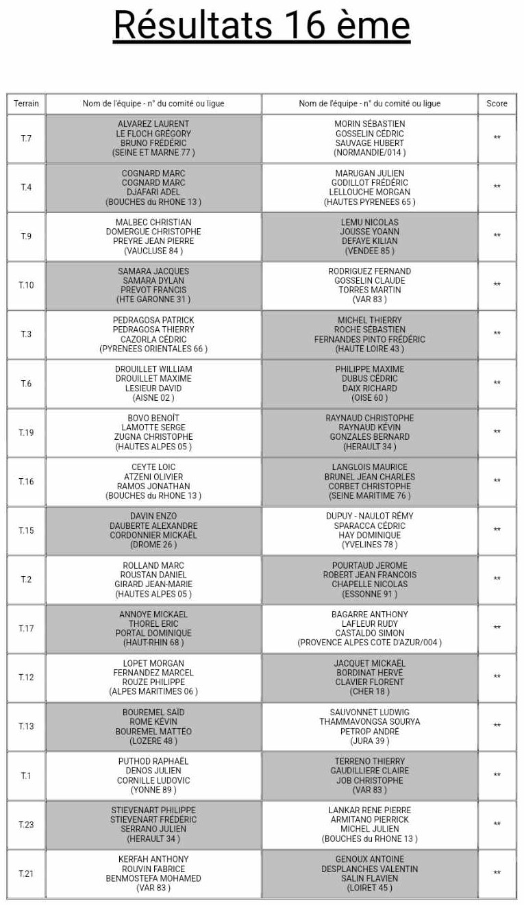 Championnat de France triplette provençale  5 ,6 et 7 juillet 2024 à BRIANÇON