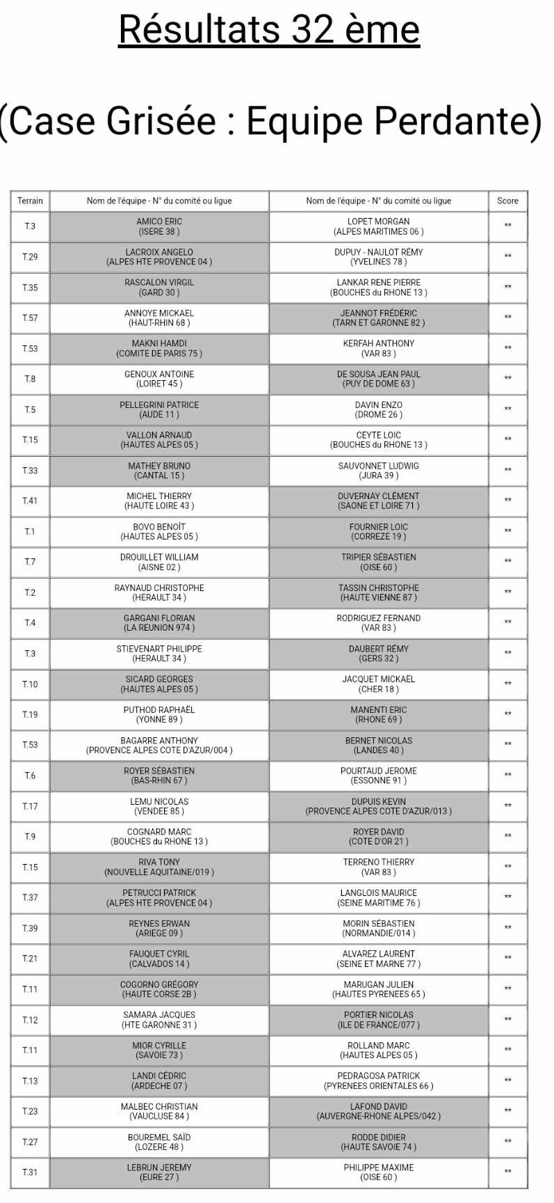 Championnat de France triplette provençale  5 ,6 et 7 juillet 2024 à BRIANÇON