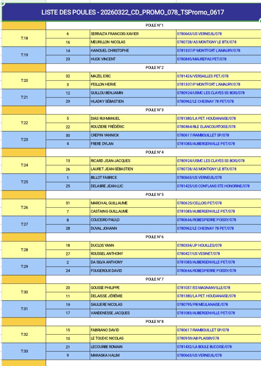 Tirage championnat X3 promotion du 21 et 22 mars 2026