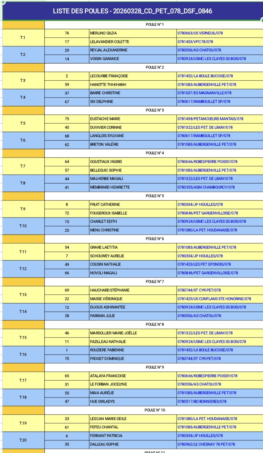 Tirage Championnat X2 Féminin du 28 et 29 mars Tirage Championnat X2 Féminin du 28 et 29 mars