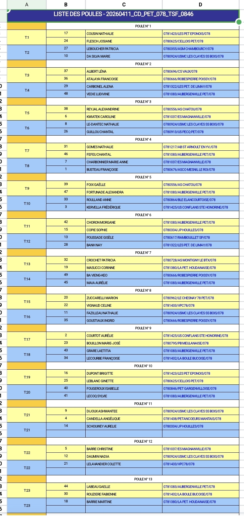 Tirage Championnat X3 dames