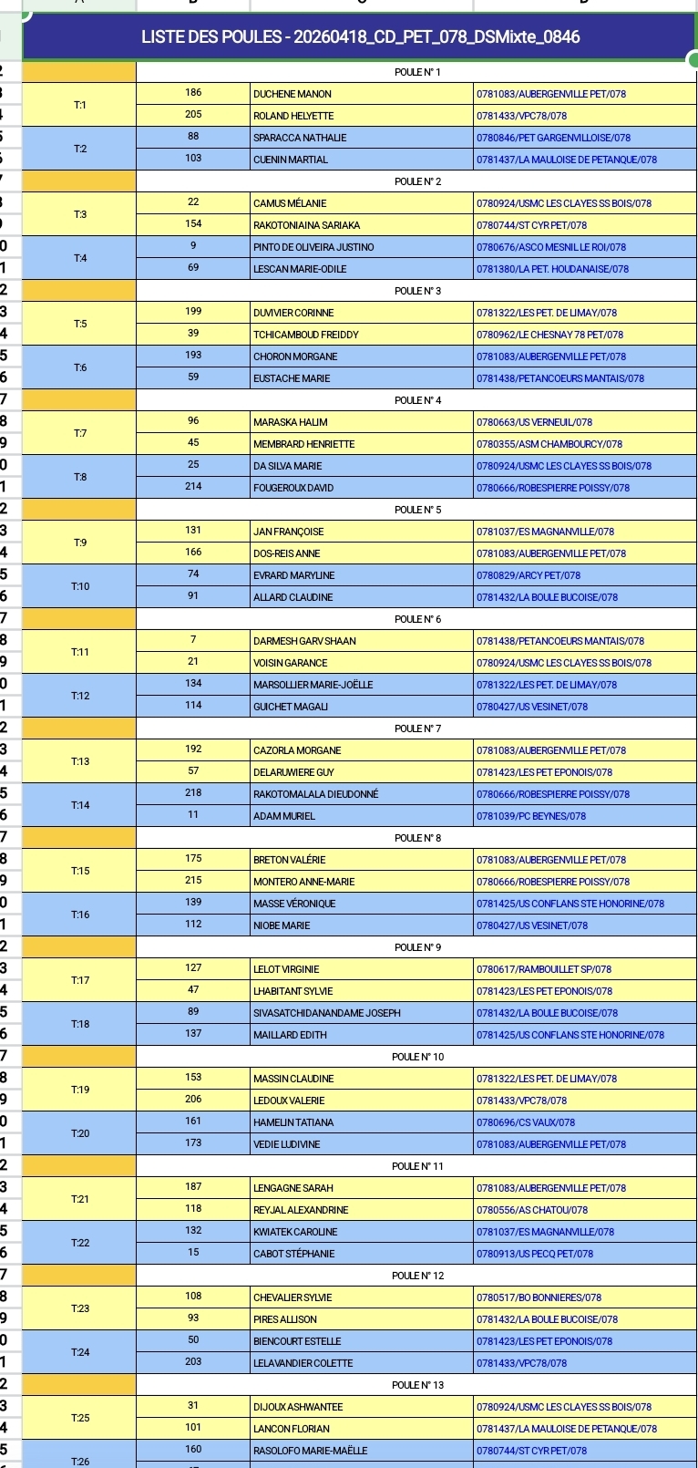 Tirage du Championnat X2 mixte Tirage du Championnat X2 mixte