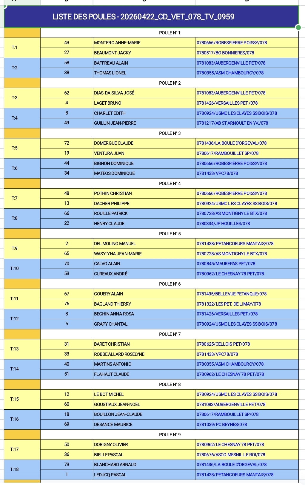 Tirage Championnat X3 vétérans
