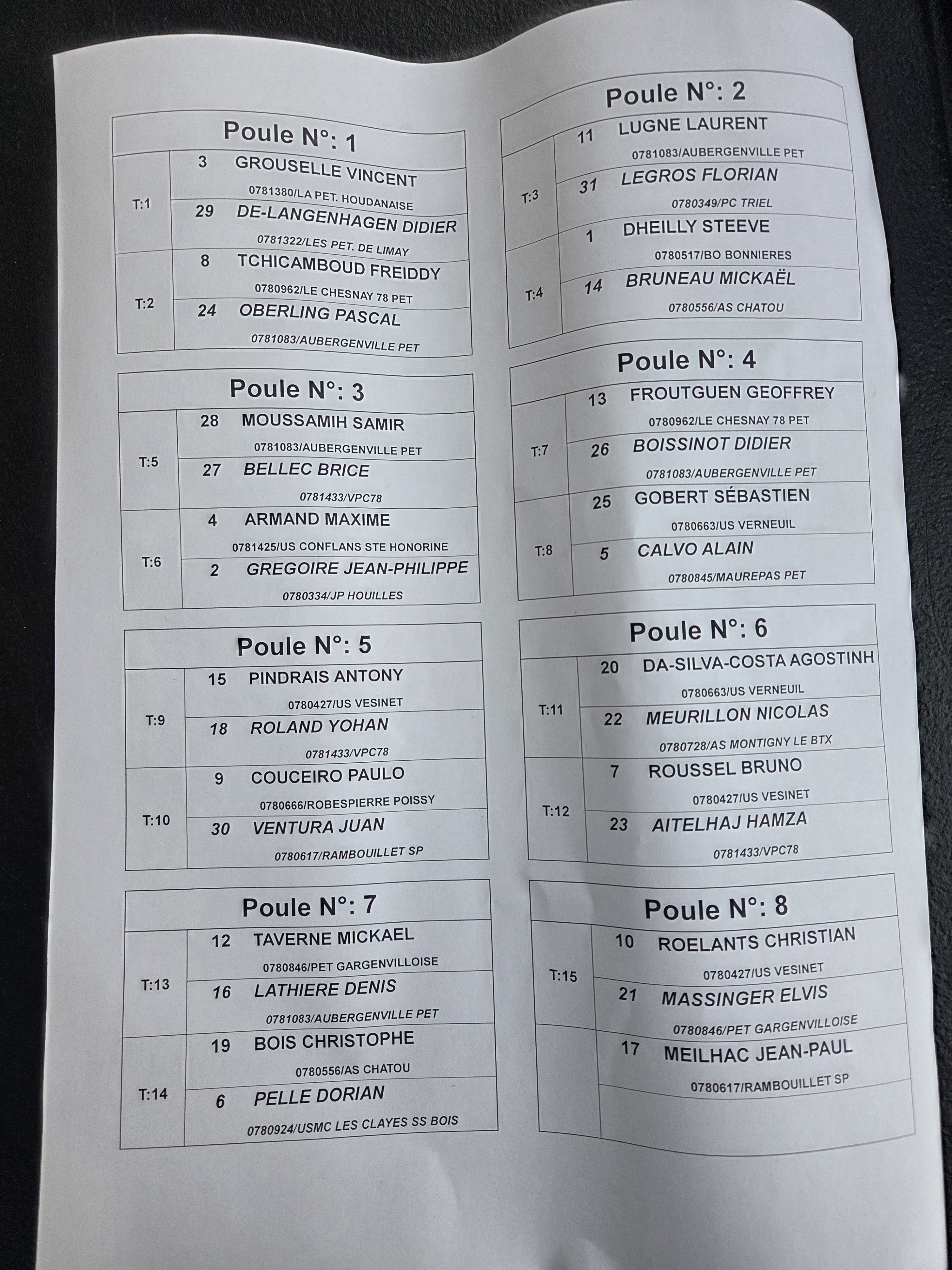 Tirage X3 championnat seniors Tirage X3 championnat seniors