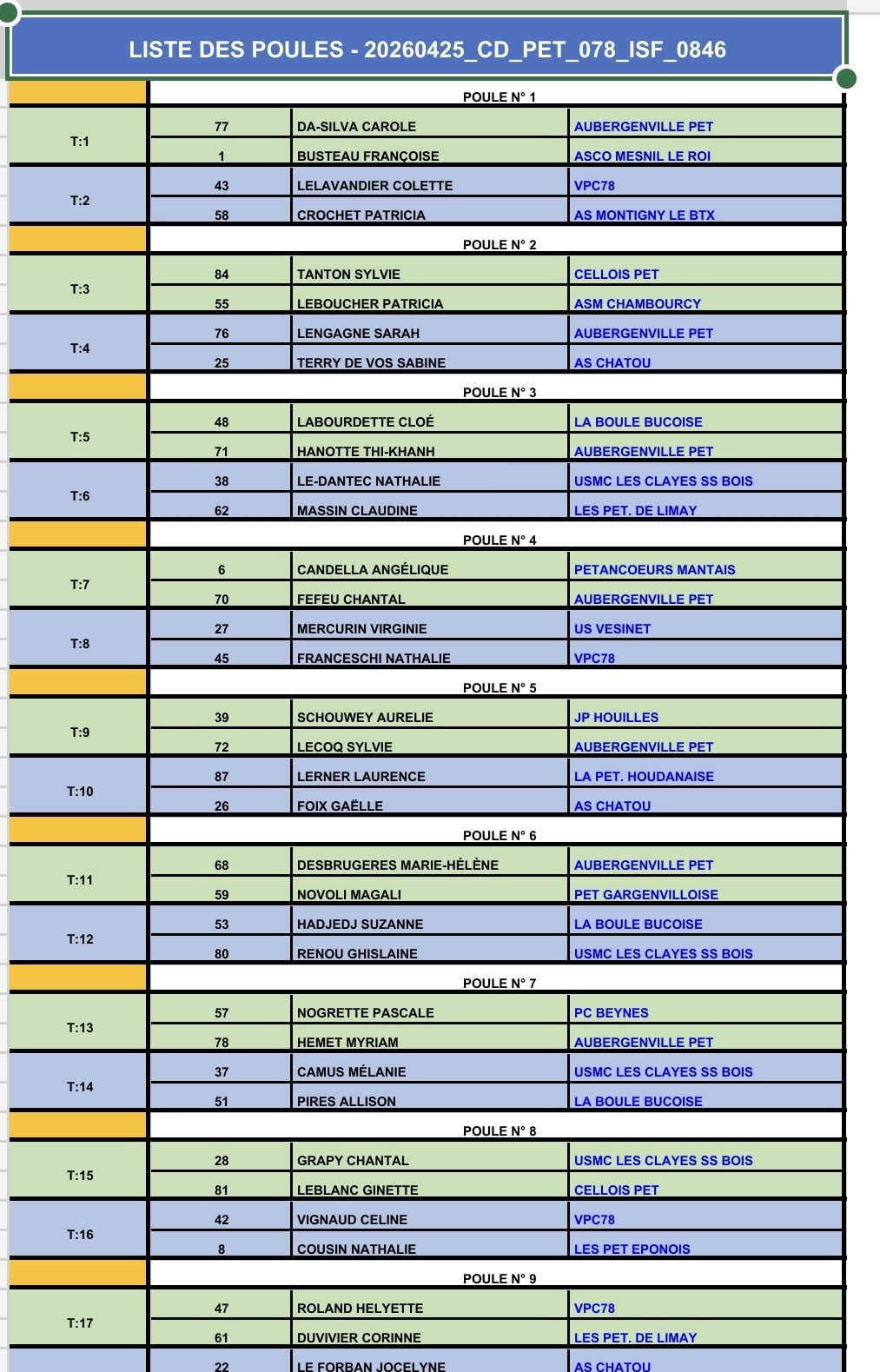 Tirage Championnat X1 feminin du 25 et 26 avril 2026 Tirage Championnat X1 feminin du 25 et 26 avril 2026