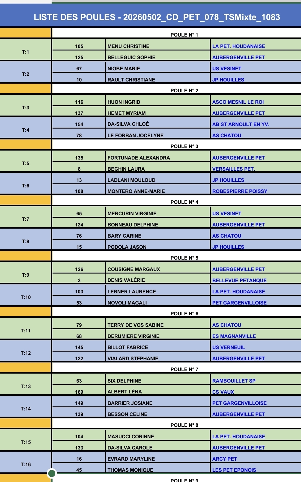 Tirage Championnat X3 mixte du 2 et 3 mai Tirage Championnat X3 mixte du 2 et 3 mai