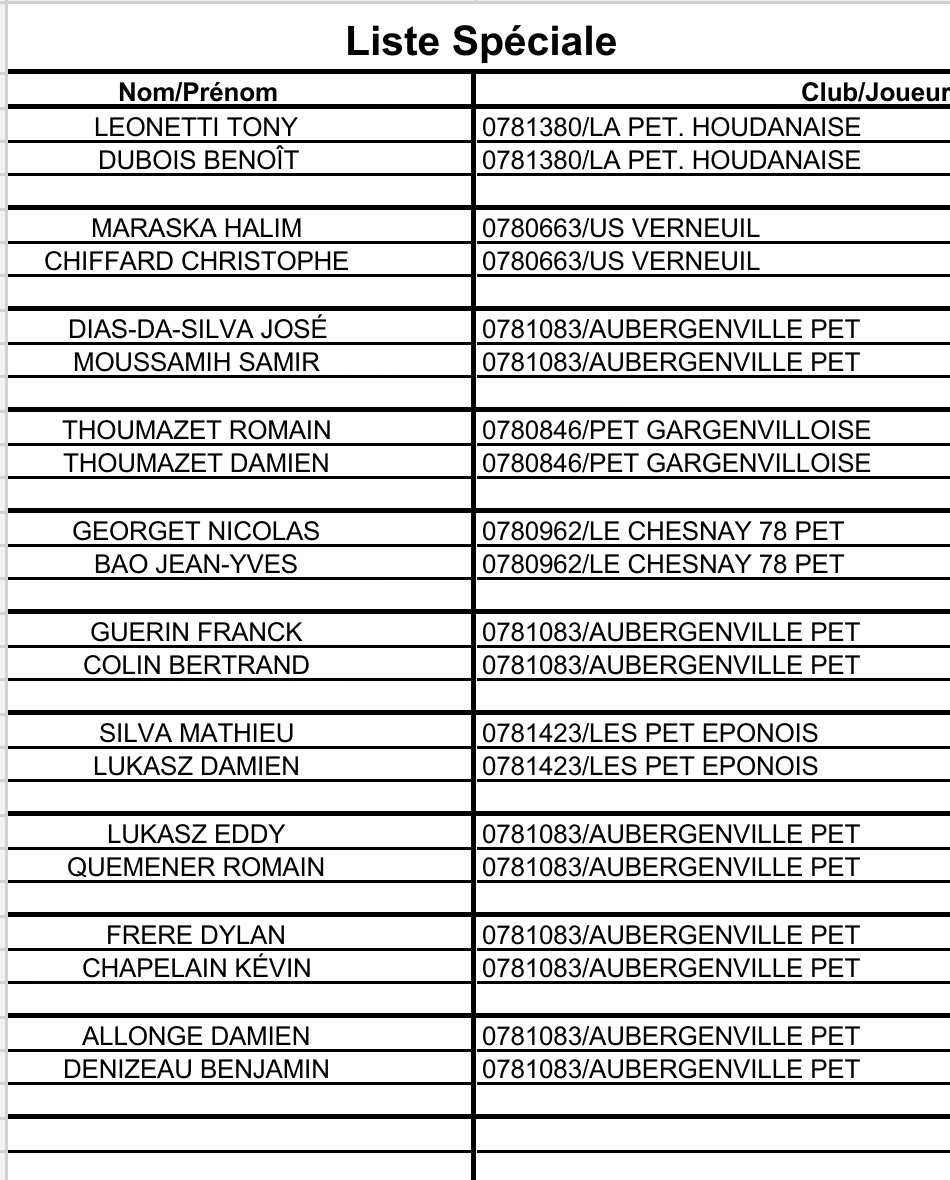 Championnat X2 seniors : les qualifies à Bonnières