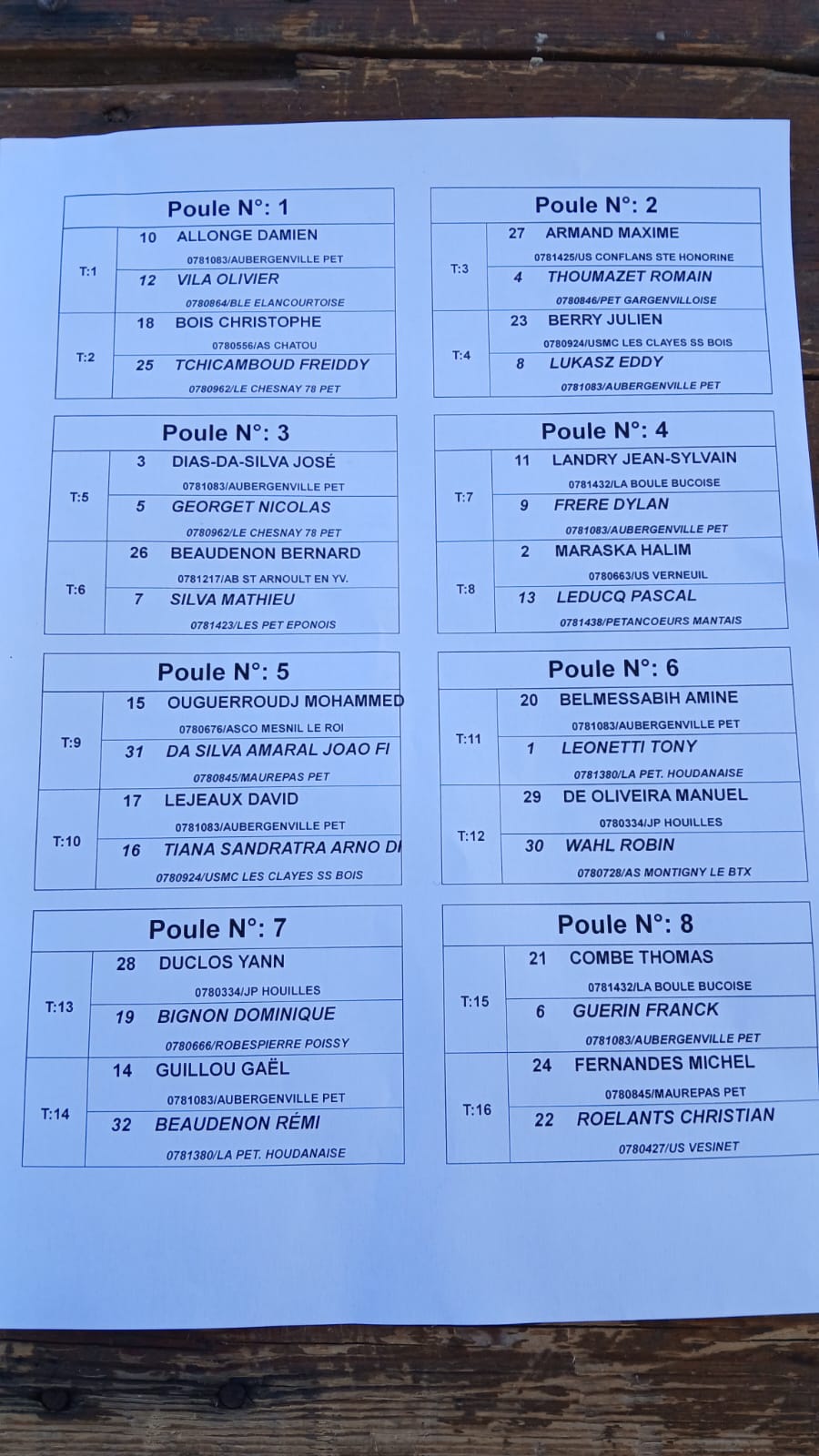 Tirage des 16e de finale du Championnat X2 seniors Tirage des 16e de finale du Championnat X2 seniors